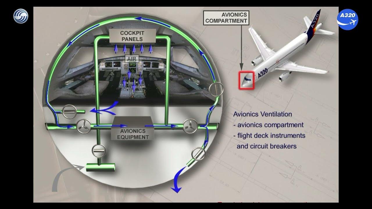 sistema de ventilação